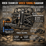 Rock crawler shock absorber with tuning labels for spring rate, preload, travel, damping, and valving